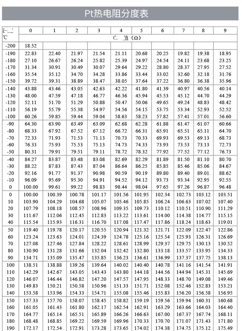 PT100溫度傳感器20_http://www.xpnqm.cn_溫度儀表_第18張