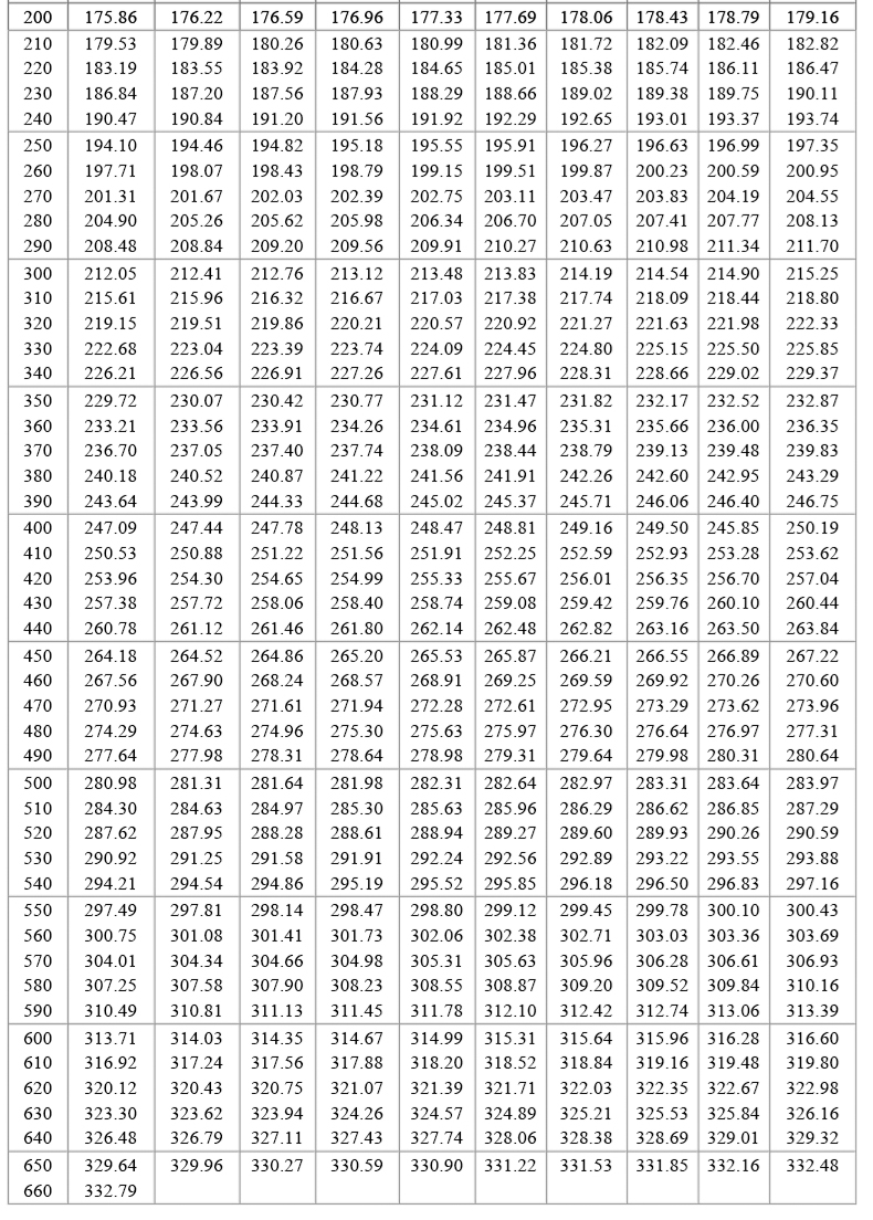 PT100溫度傳感器20_http://www.xpnqm.cn_溫度儀表_第19張