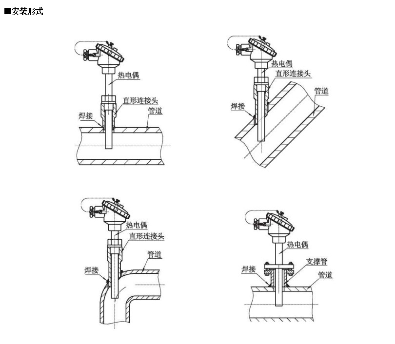裝配熱電偶在-200~1600*0范圍固定表面溫度進行檢測_http://www.xpnqm.cn_行業動態_第1張
