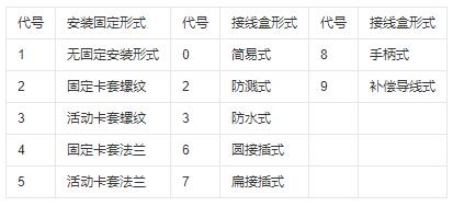 鎧裝式熱電偶安裝固定形式！_http://www.xpnqm.cn_行業動態_第1張