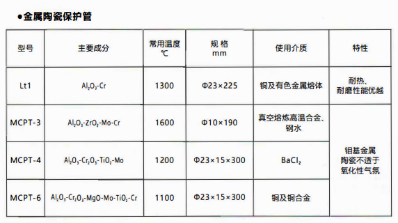成都熱電偶中金屬陶瓷保護管和非金屬保護管材質性能！_http://www.xpnqm.cn_行業動態_第1張