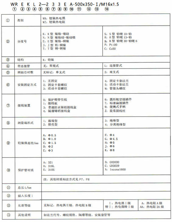 成都熱電偶的型號標記！_http://www.xpnqm.cn_公司動態_第1張