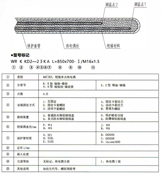 成都專用型溫度傳感器：鎧裝多點熱電偶！_http://www.xpnqm.cn_行業動態_第1張