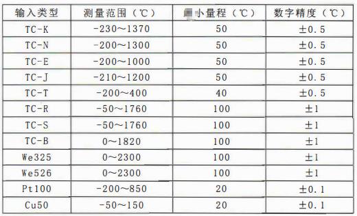 四川專用型溫度傳感器:一體化溫度變送器主要技術指標!_行業動態_第1張_重慶西珠儀表科技有限公司 四川專用型溫度傳感器:一體化溫度變送器主要技術指標!_http://www.xpnqm.cn_行業動態_第1張