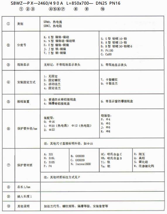 成都專用型溫度傳感器：型號標記！_http://www.xpnqm.cn_行業動態_第1張