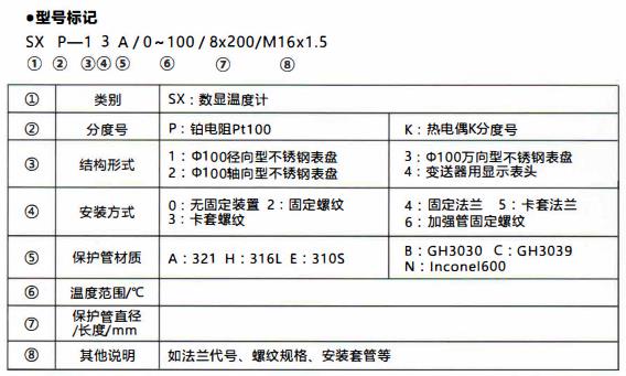 成都無源數(shù)顯溫度計(jì)/型號(hào)標(biāo)記!_行業(yè)動(dòng)態(tài)_第1張_重慶西珠儀表科技有限公司 成都無源數(shù)顯溫度計(jì)/型號(hào)標(biāo)記!_http://www.xpnqm.cn_行業(yè)動(dòng)態(tài)_第1張