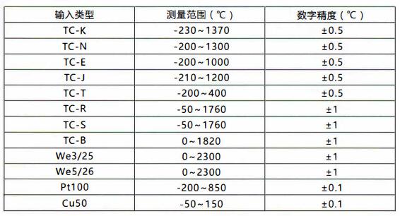 成都無線通訊溫度變送器/測量范圍和精度！_http://www.xpnqm.cn_行業(yè)動態(tài)_第1張