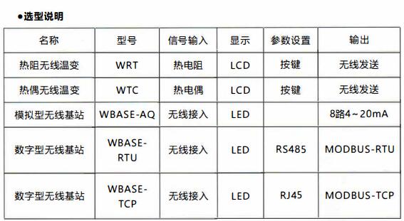 成都無線通訊溫度變送器/使用及天線安裝!_行業動態_第1張_重慶西珠儀表科技有限公司 成都無線通訊溫度變送器/使用及天線安裝!_http://www.xpnqm.cn_行業動態_第1張