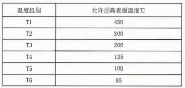 成都隔爆熱電偶/熱電阻：防爆等級、外殼標識及防護！_http://www.xpnqm.cn_行業動態_第2張