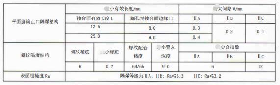 成都隔爆熱電偶/熱電阻：防爆等級、外殼標識及防護！_http://www.xpnqm.cn_行業動態_第3張