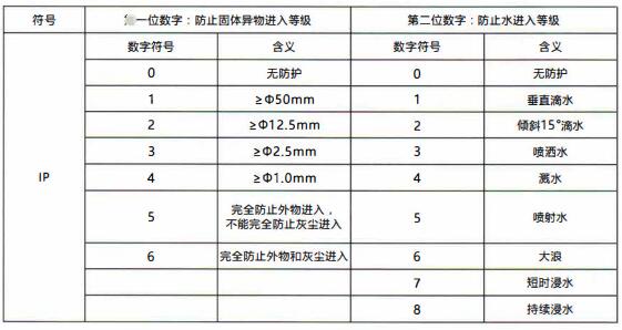 成都隔爆熱電偶/熱電阻：電纜引入裝置！_http://www.xpnqm.cn_行業動態_第1張