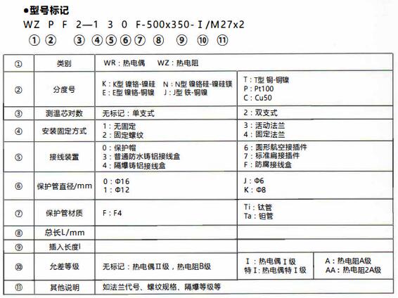 成都化工行業(yè)防腐熱電偶/熱電阻!_行業(yè)動(dòng)態(tài)_第1張_重慶西珠儀表科技有限公司 成都化工行業(yè)防腐熱電偶/熱電阻!_http://www.xpnqm.cn_行業(yè)動(dòng)態(tài)_第1張