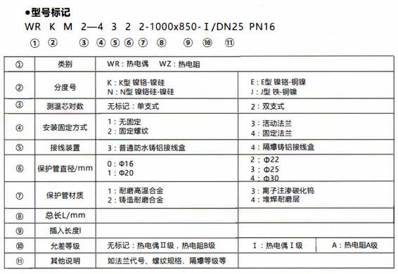 成都和貴陽工業(yè)行業(yè)使用耐磨熱電偶/熱電阻!_行業(yè)動態(tài)_第1張_重慶西珠儀表科技有限公司 成都和貴陽工業(yè)行業(yè)使用耐磨熱電偶/熱電阻!_http://www.xpnqm.cn_行業(yè)動態(tài)_第1張
