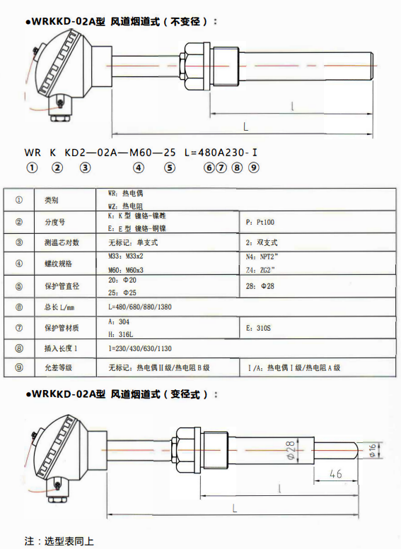 貴州電站專用熱電偶／熱電阻風道煙道式！_http://www.xpnqm.cn_行業動態_第1張
