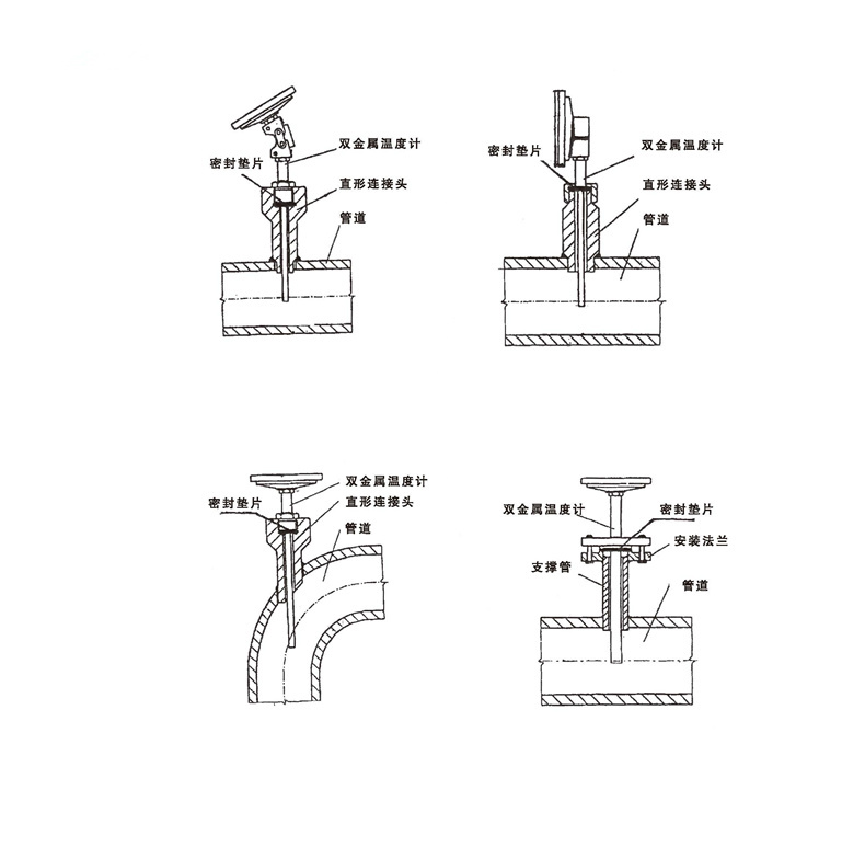 WSS工業雙金屬溫度計_http://www.xpnqm.cn_雙金屬溫度計_第7張