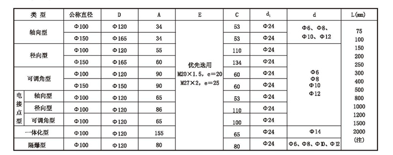 WSS工業雙金屬溫度計_http://www.xpnqm.cn_雙金屬溫度計_第4張