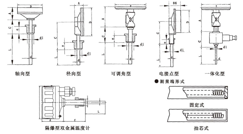 WSS工業雙金屬溫度計_http://www.xpnqm.cn_雙金屬溫度計_第5張