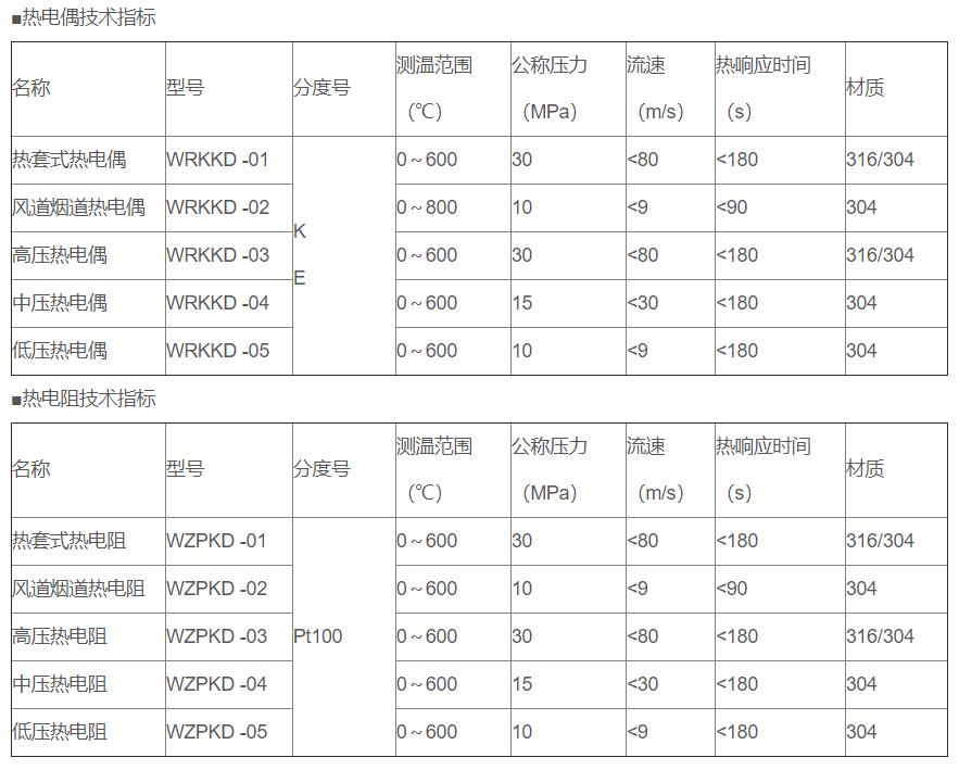 電站專用熱電偶/熱電阻_http://www.xpnqm.cn_專用溫度傳感器_第2張