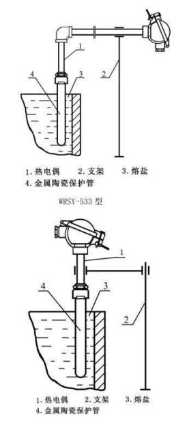 鹽浴爐專用熱電偶_專用溫度傳感器_第4張_重慶西珠儀表科技有限公司 鹽浴爐專用熱電偶_http://www.xpnqm.cn_專用溫度傳感器_第4張