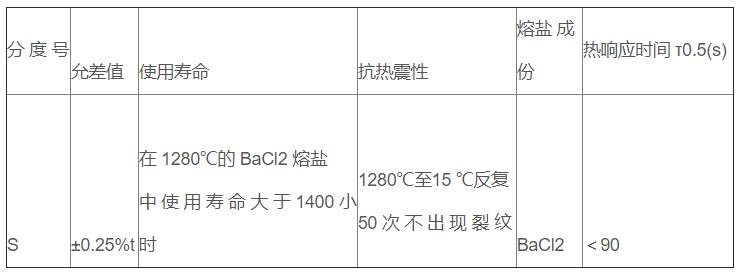 鹽浴爐專用熱電偶_專用溫度傳感器_第3張_重慶西珠儀表科技有限公司 鹽浴爐專用熱電偶_http://www.xpnqm.cn_專用溫度傳感器_第3張