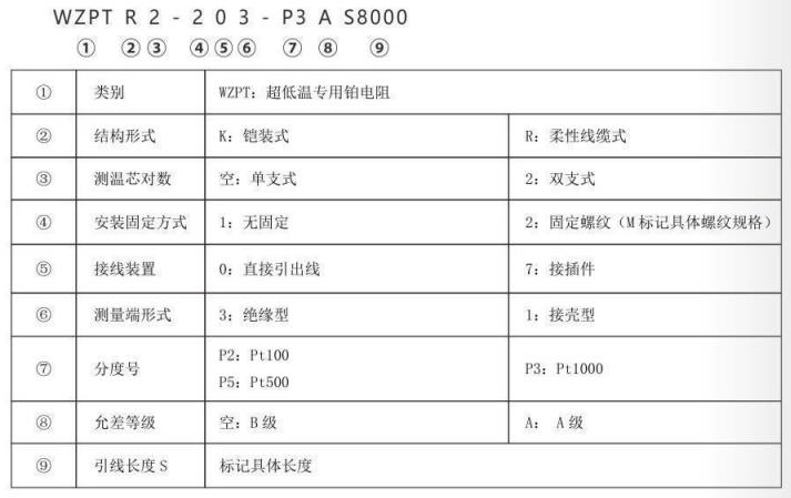 超低溫專用熱電阻_專用溫度傳感器_第2張_重慶西珠儀表科技有限公司 超低溫專用熱電阻_http://www.xpnqm.cn_專用溫度傳感器_第2張