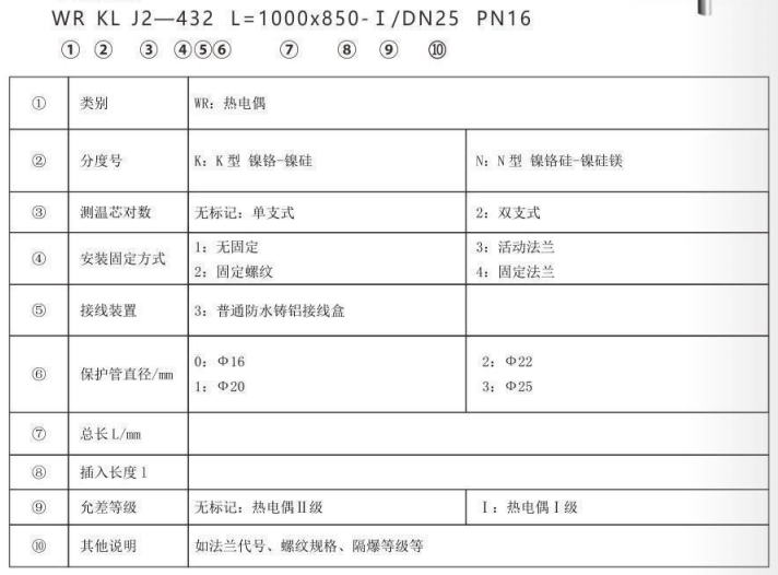 垃圾發(fā)電廠專用熱電偶_http://www.xpnqm.cn_專用溫度傳感器_第2張