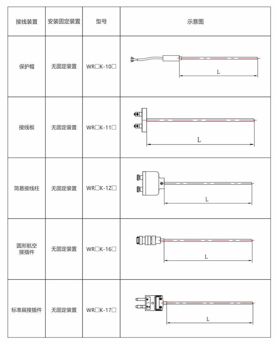 鎧裝熱電偶/熱電阻_http://www.xpnqm.cn_通用溫度傳感器_第8張