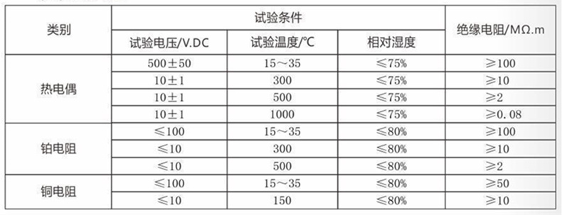 裝配熱電偶/熱電阻_http://www.xpnqm.cn_通用溫度傳感器_第4張