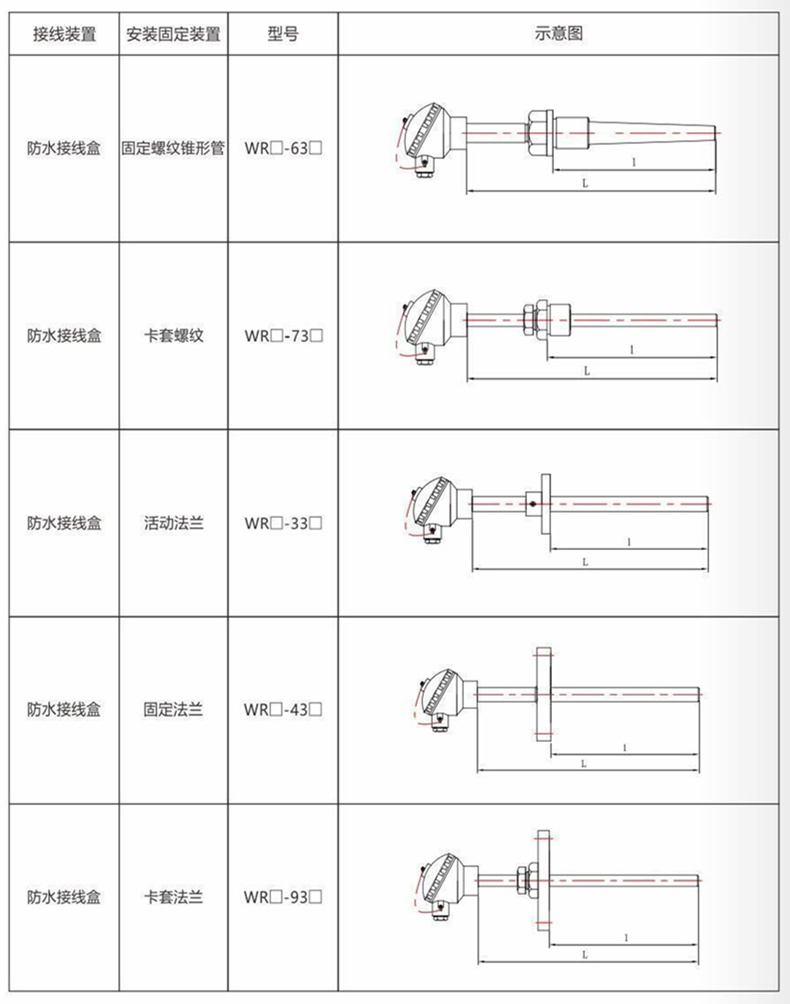 裝配熱電偶/熱電阻_http://www.xpnqm.cn_通用溫度傳感器_第9張