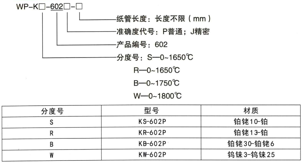 快速測溫熱電偶_鋼水測溫熱電偶_第1張_重慶西珠儀表科技有限公司 快速測溫熱電偶_http://www.xpnqm.cn_鋼水測溫熱電偶_第1張